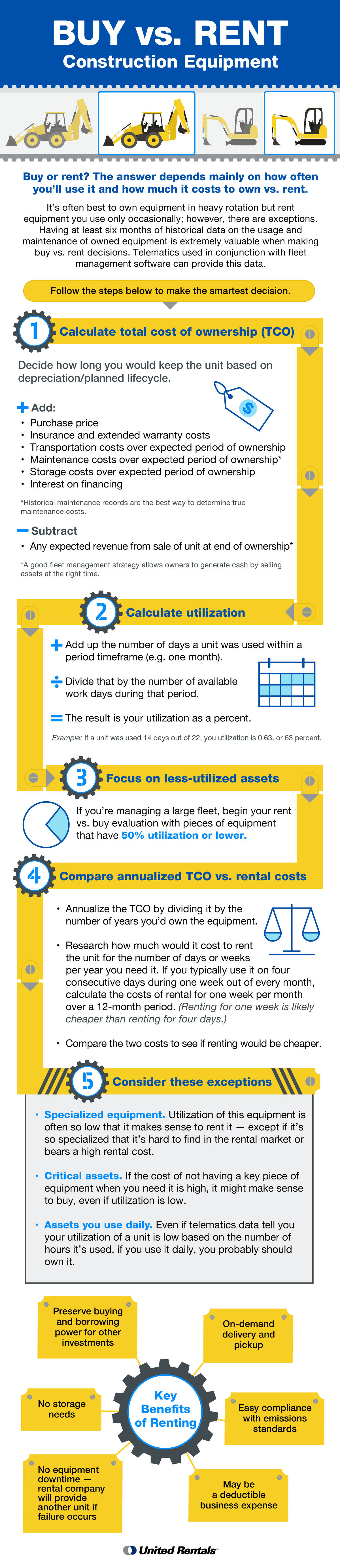 Infographic explaining buying vs. renting