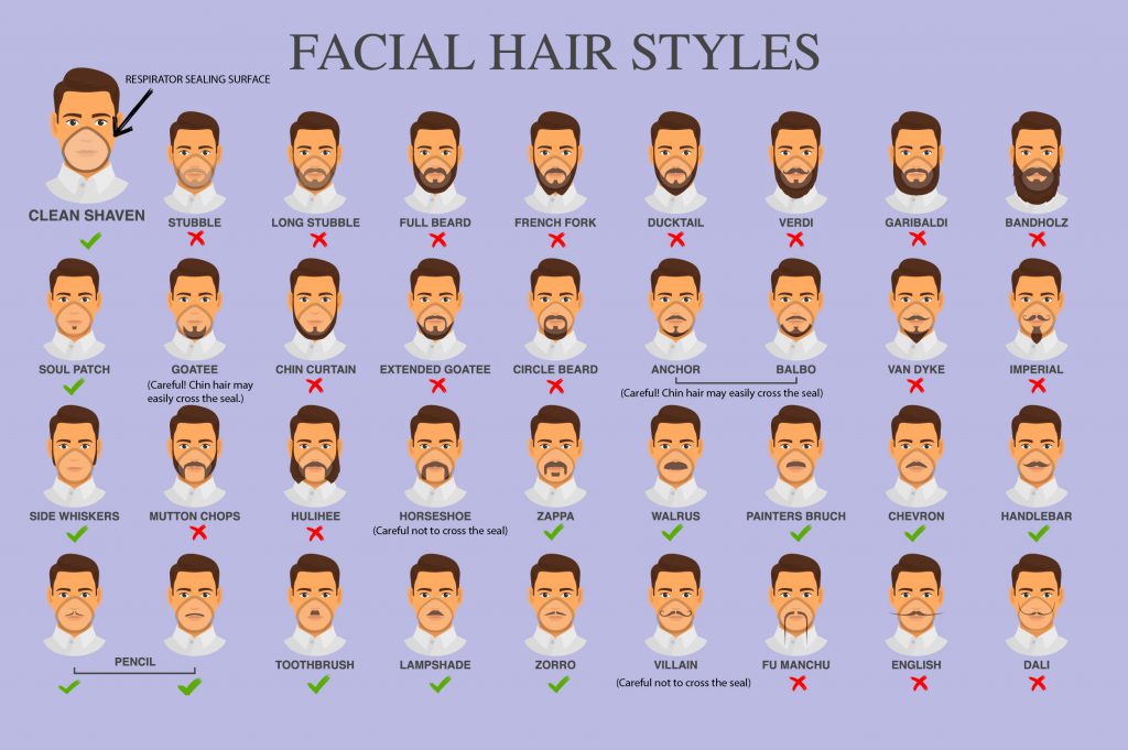 facial hair diagram